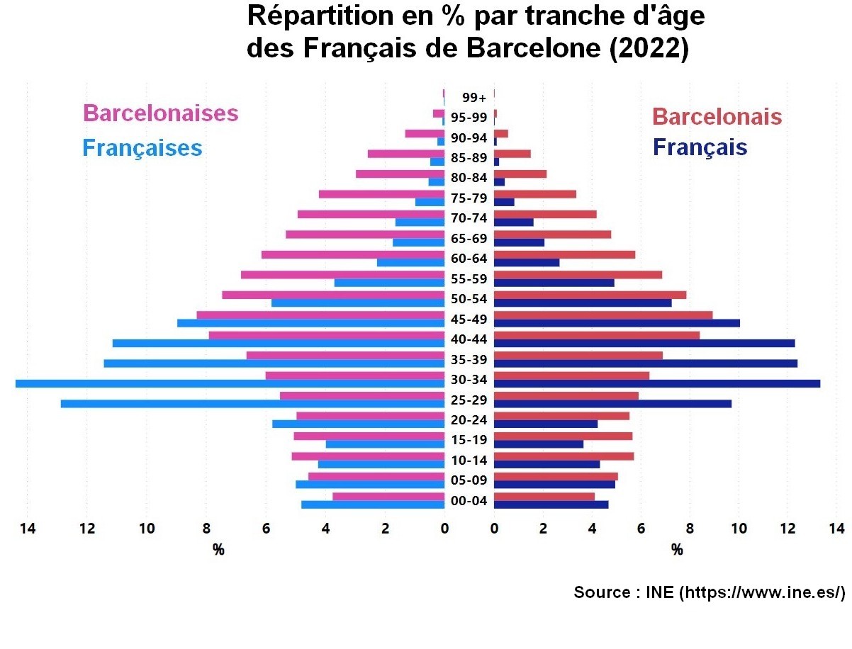 Screenshot of Pyramide Age